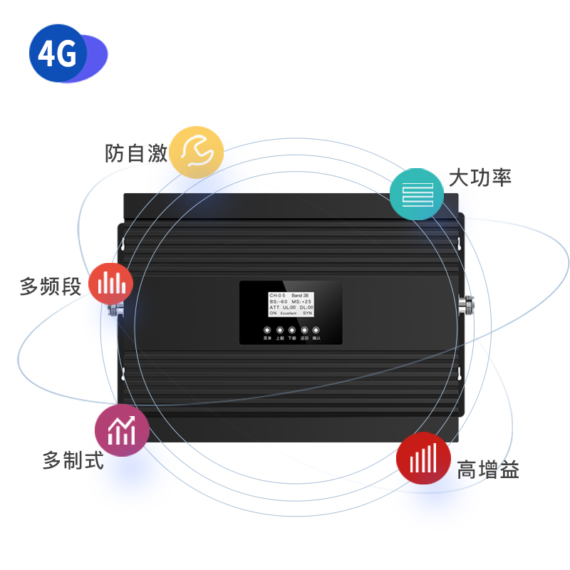 AT001大功率五頻三網(wǎng)4G 移動(dòng)聯(lián)通電信三網(wǎng)234G 80dB增益 27dBm功率