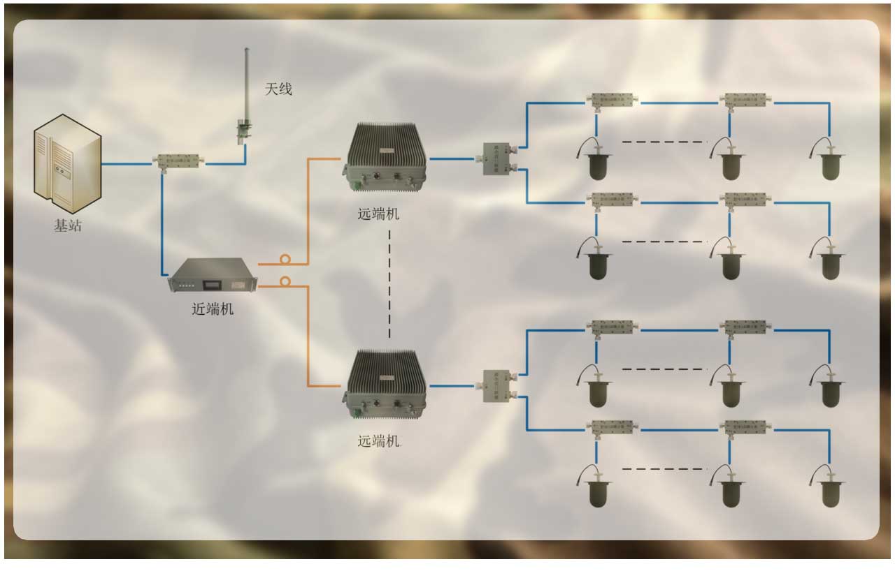 手機(jī)信號放大器