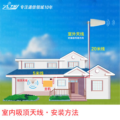 手機信號增強器廠家告訴你為啥滿格信號抵不上人家一格？