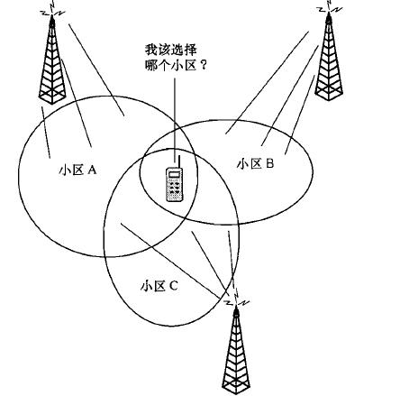 手機(jī)信號(hào)增強(qiáng)器揭開手機(jī)信號(hào)的神秘面紗